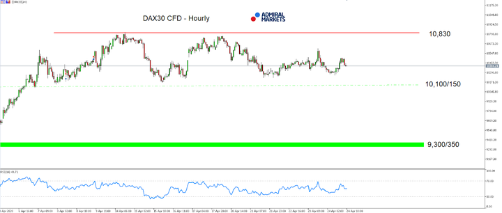 MT5-SE Add-on DAX30 CFD Hourly chart