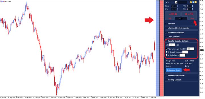 trading petrolio