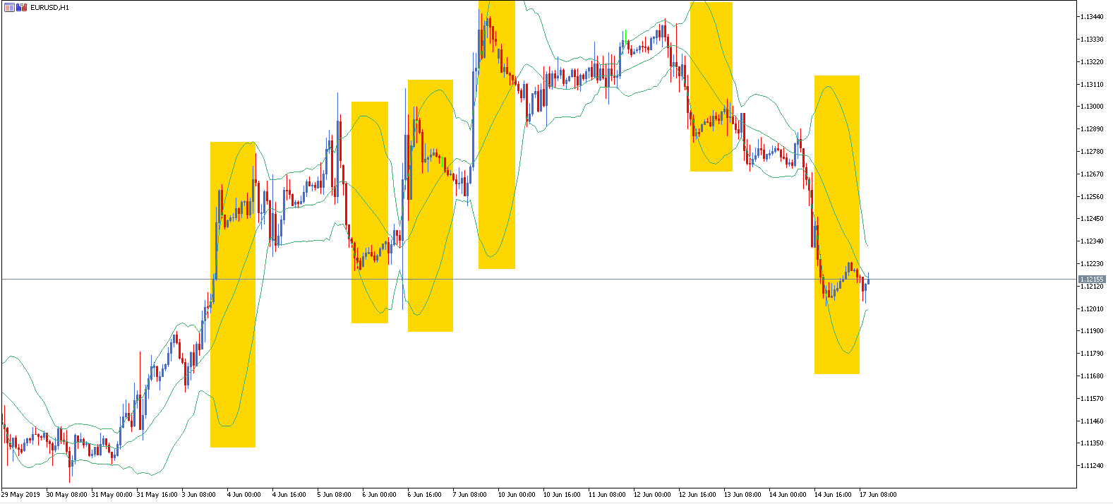 estrategias forex