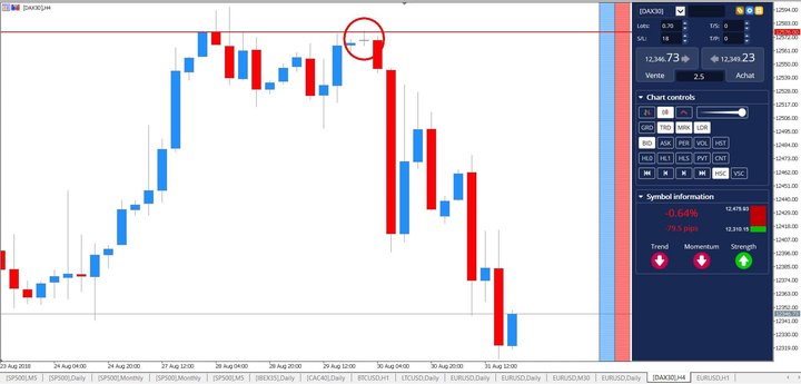 Japanese candlestick