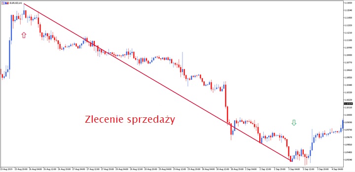 Warunki i definicje Forex PDF