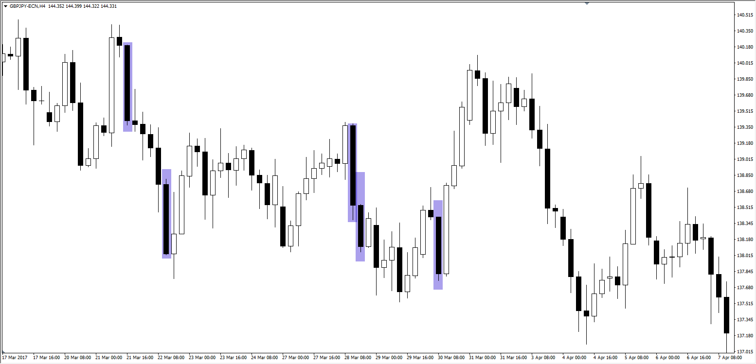 Patrones velas japonesas forex pdf