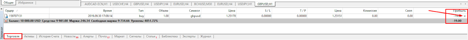 MetaTrader 4
