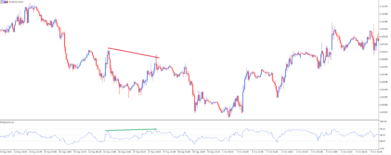 divergencias rsi - oculta