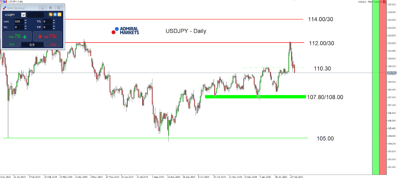 USDJPY