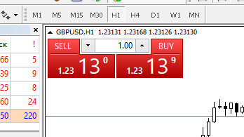 MetaTrader 4