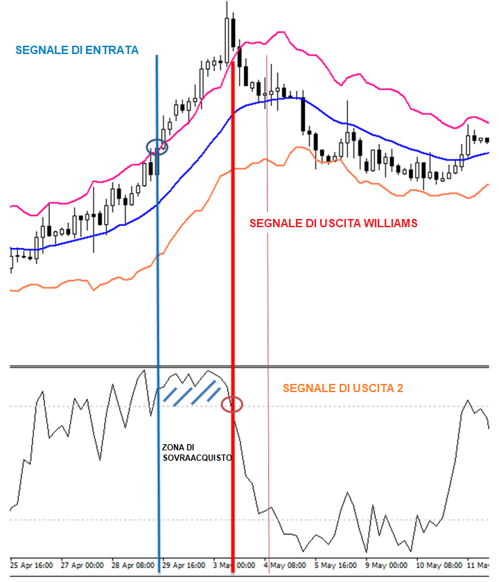 keltner channel strategia