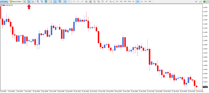 EURUSD forex tehniline analüüs