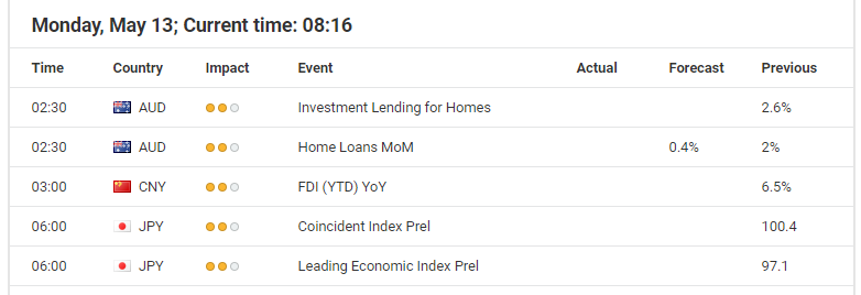 Economic events calendar