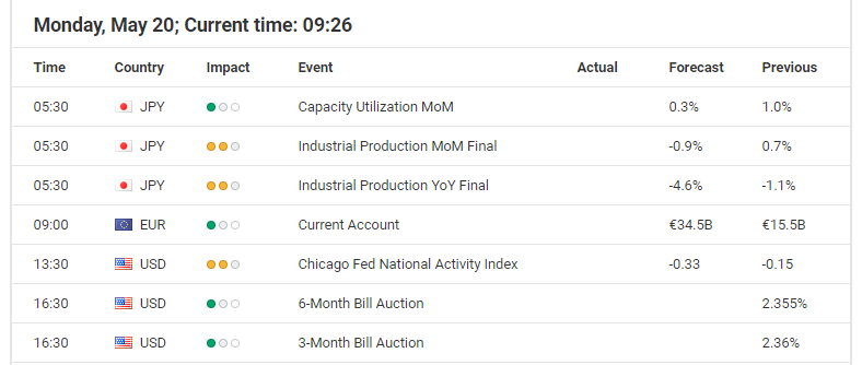 Economic events calendar