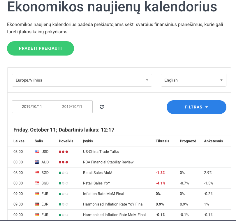 pn prekybos sistemos azija