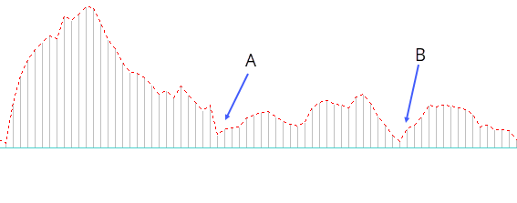 Zero line reject forex