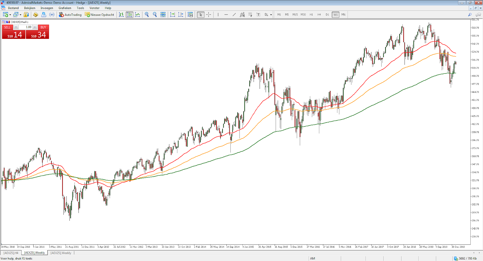 aex trading software - aex handel - trading aex - aex trading - beleggen in aex - aex belegger - beleggen aex index - aex index beleggen