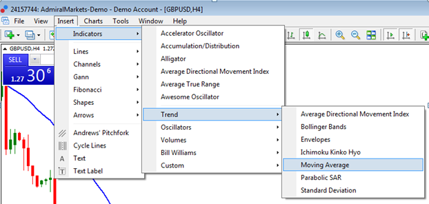 การเลือก Indicator มาใช้คู่กับ GBPUSD