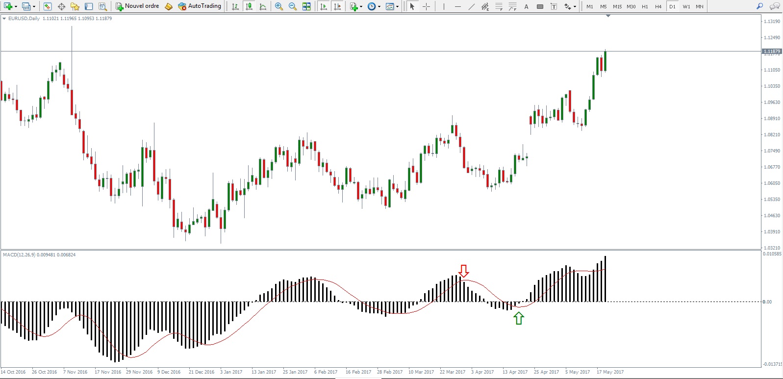 macd indicatore trading