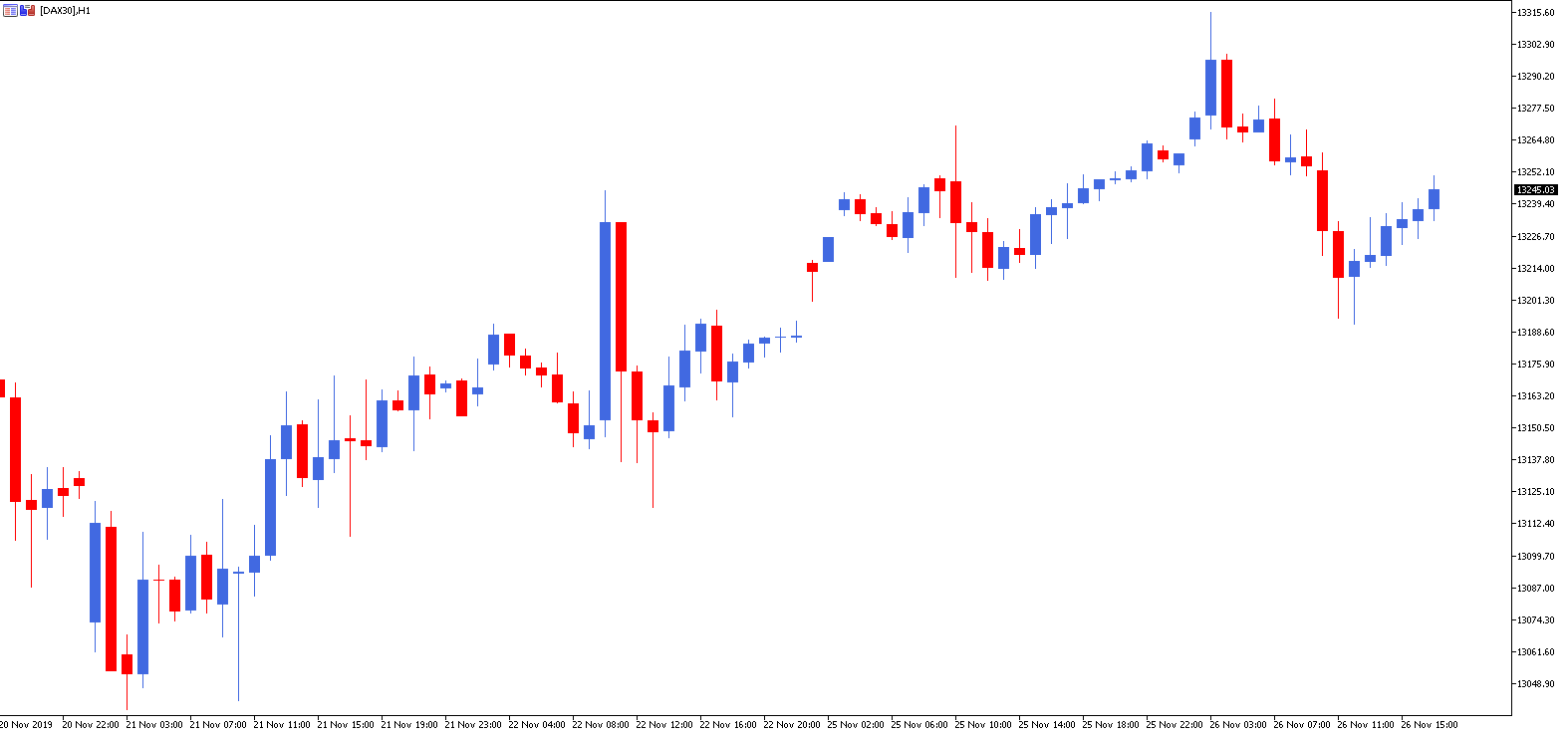 atajos metatrader