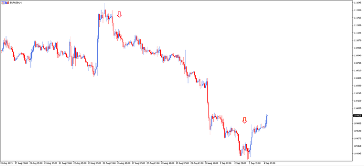 vendere cfds