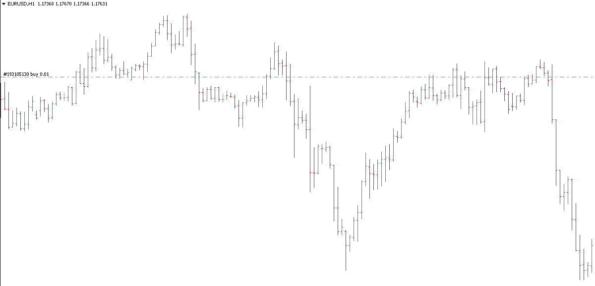 grafico barras metatrader 4