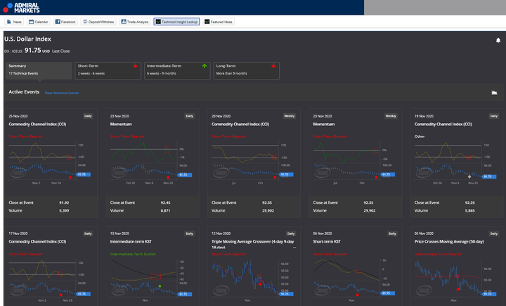 Technical Insight Lookup