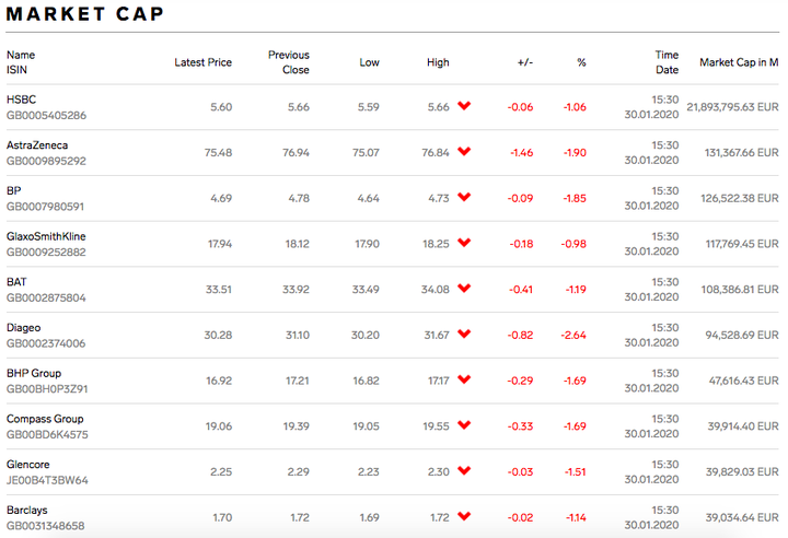 ftse100 index