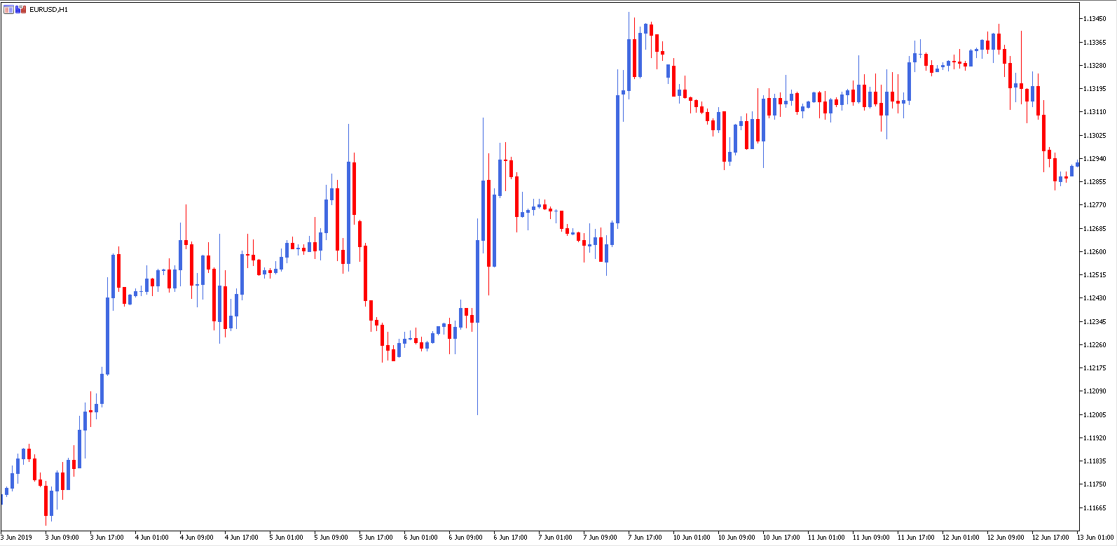 Estrategia swing trading forex