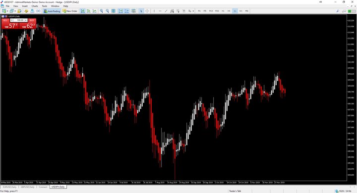 heikin ashi heiken ashi heikin ashi strategy heikin ashi uitleg heiken ashi mt4 heiken ashi metatrader 4 heiken ashi formula heiken ashi vs japanese candlesticks heiken ashi candlesticks heikin ashi strategie heiken ashi mt4 heikin ashi scalping heikin ashi strategy heiken ashi indicator mt4 heiken ashi strategie heikin ashi uitleg heiken ashi strategien swing trading heiken ashi heikin ashi strategien heikin ashi scalping heikin ashi trader heikin ashi mt4 heiken ashi metatrader 4