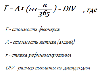 ситуация контанго, формула расчета фьючерса
