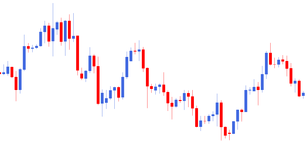 registrar perfil metatrader 4