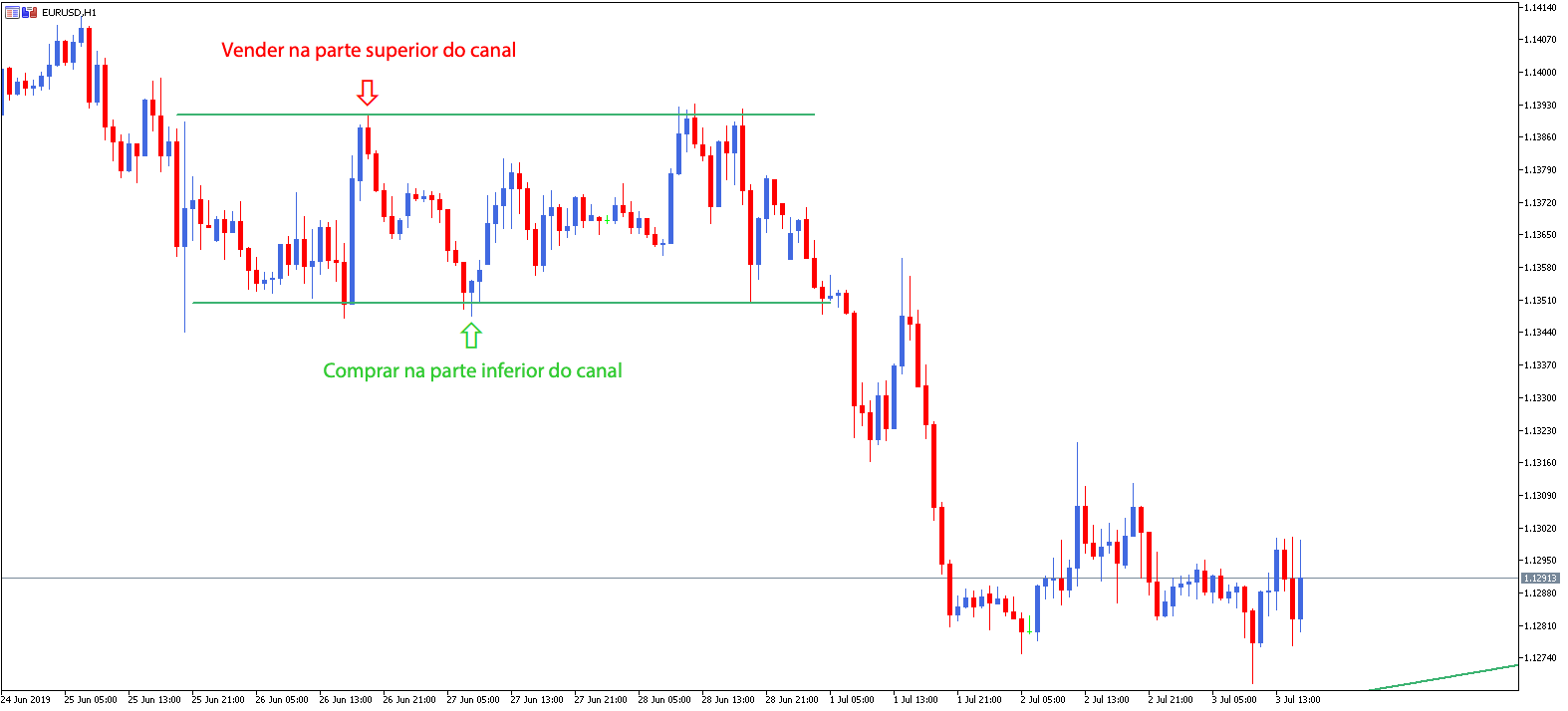 What Are Price Gaps in Forex Trading | Trading Education gap price action forex