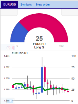 Vydelky traderu na forexu