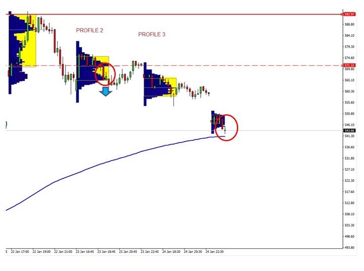 Market Profile indicator - MetaTrader 5 Supreme Edition. Grafico Tesla M30