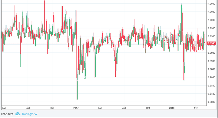 CNYCNH trading course koers cny usd cnh dollar to yuan yuan to dollar yuan dollar  dollar yuan chinese valuta  chinese valuta naar euro chinese currency chinese currency to euro eur to cny cny to eur eur cny cny eur koers chinese yuan dollar koers chinese yuan dollar grafiek forex trading chinese yuan china us usd cnh dollar to yuan yuan to dollar yuan dollar  dollar yuan chinese yuan to dollar dollar to chinese yuan koers chinese yuan dollar koers chinese yuan dollar grafiek forex trading chinese yuan yuan to eur eur to yuan eur yuan yuan eur forex trade yuan beleggen in yuan forex yuan dollar