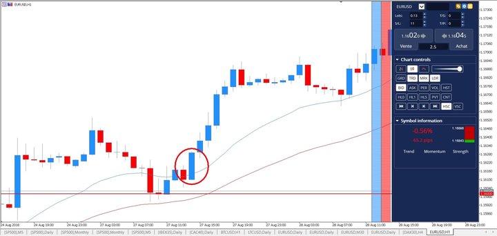 Japanese candlestick