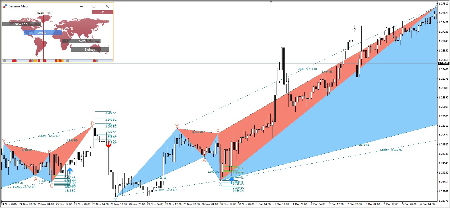 Harmonic Trading Patterns From Scott M Carney Explained In Detail - 