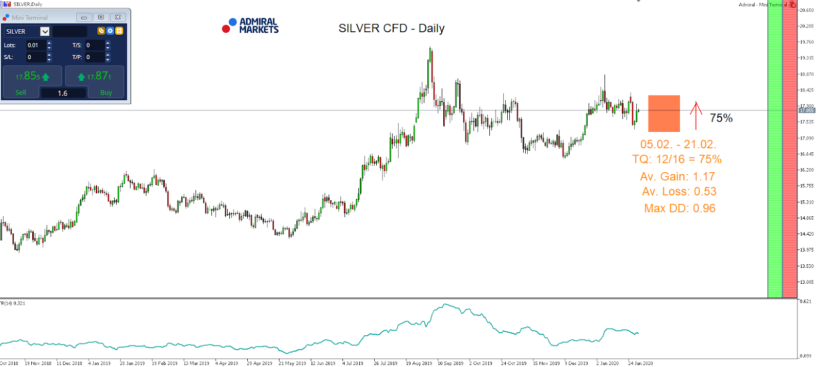 silver-cfd-chart