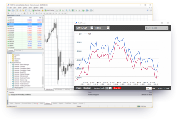 MT5 ir MT4 Supreme Edition – „Tick Chart Trader"