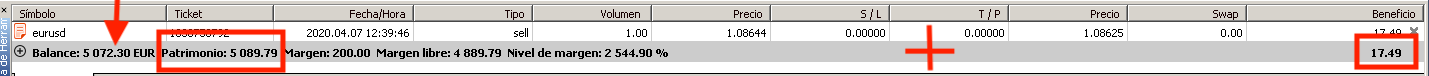 equity trading
