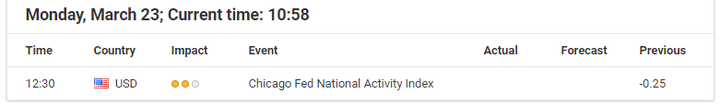 Economic Events