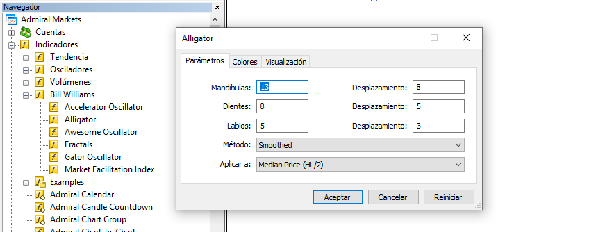 Indicador alligator forex