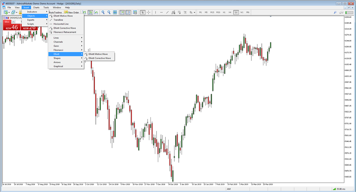 Elliott Wave Motive Wave