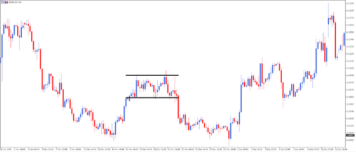 MTSE EURUSD GRAAFIK RISTKÜLIK 