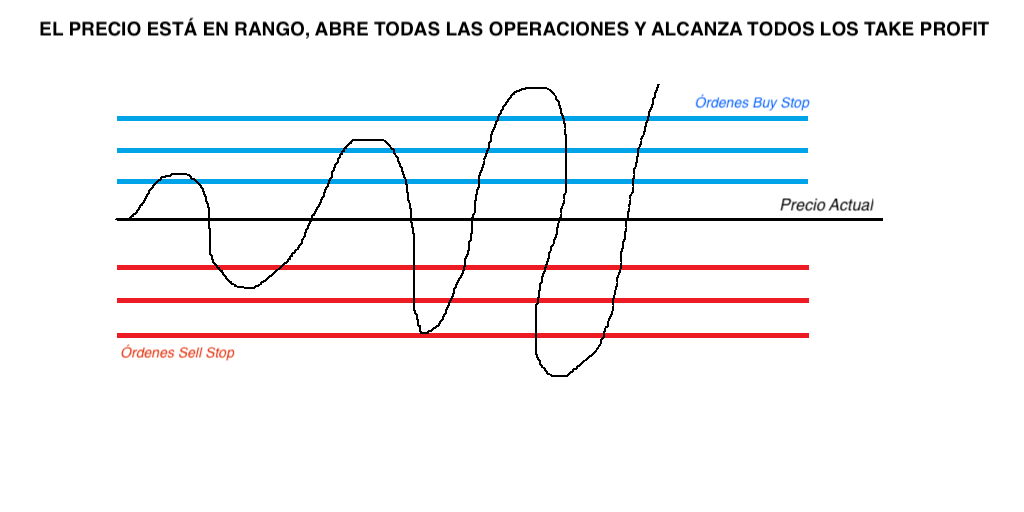 segundo escenario estrategia grid trading