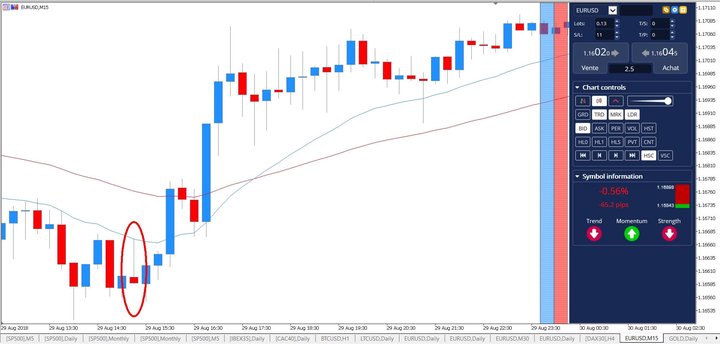 Japanese candlestick