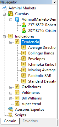 tutorial metatrader para añadir indicadores