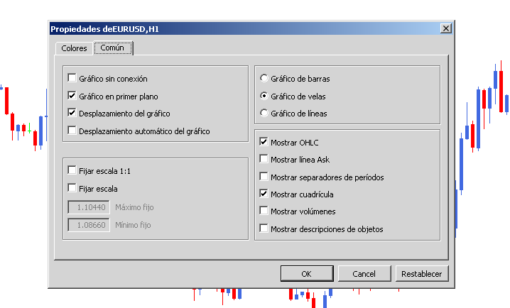opciones configuracion graficos forex