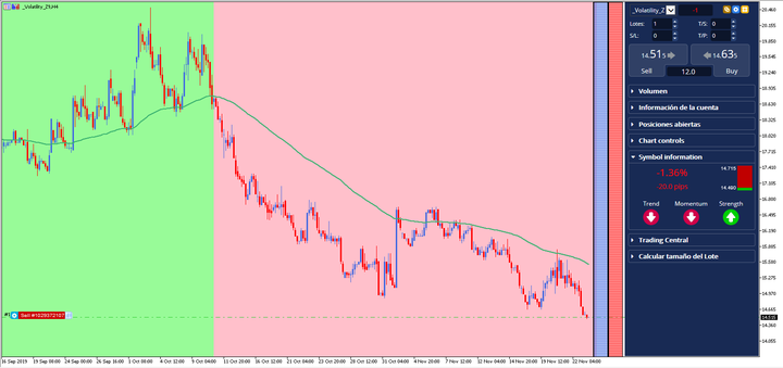 trading VIX CFD