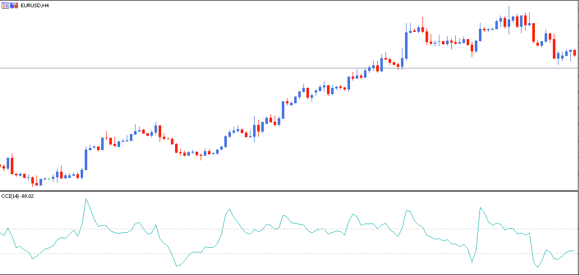 cci metatrader