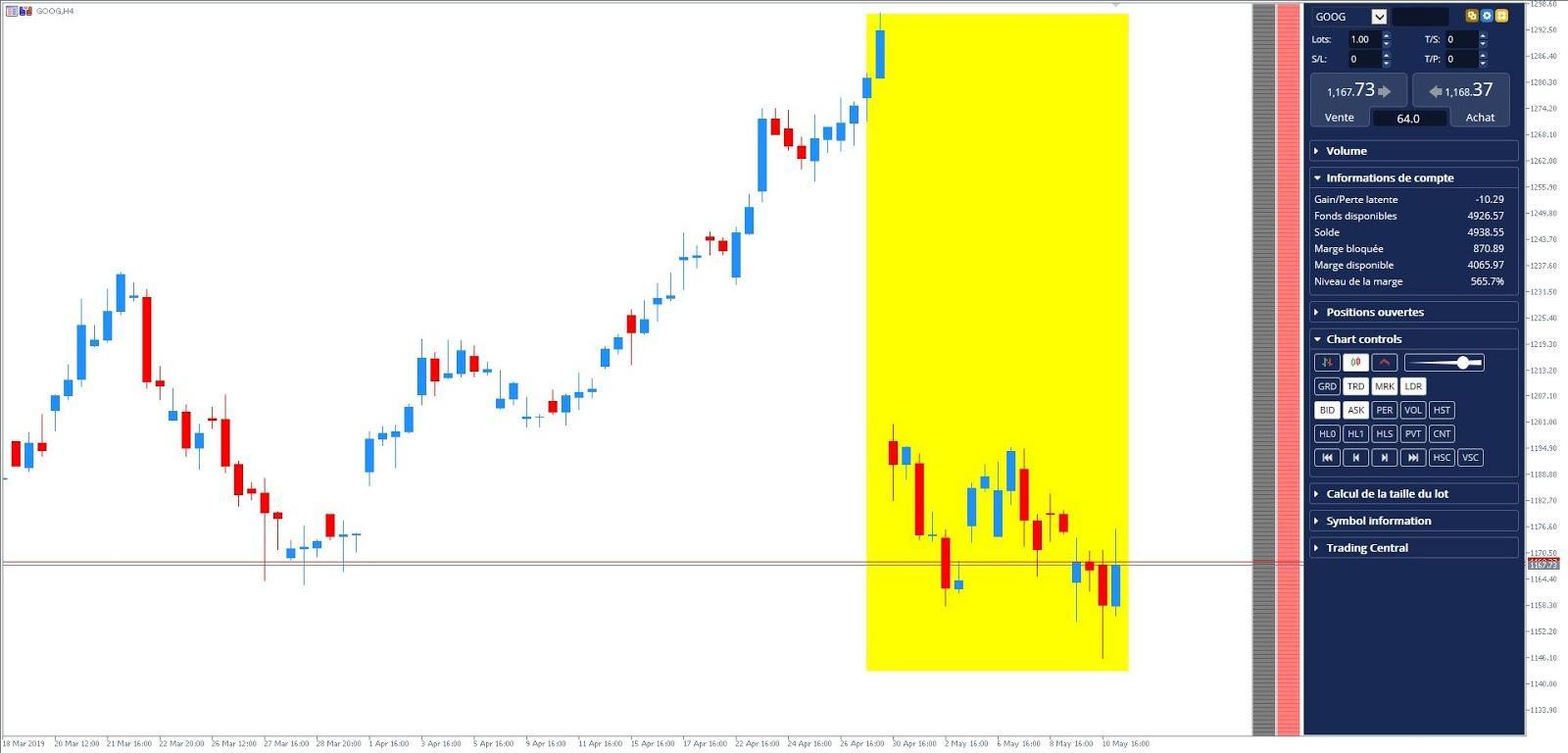 Short Selling Strategies  Hoe kunt u Short gaan op de Beurs  Admirals
