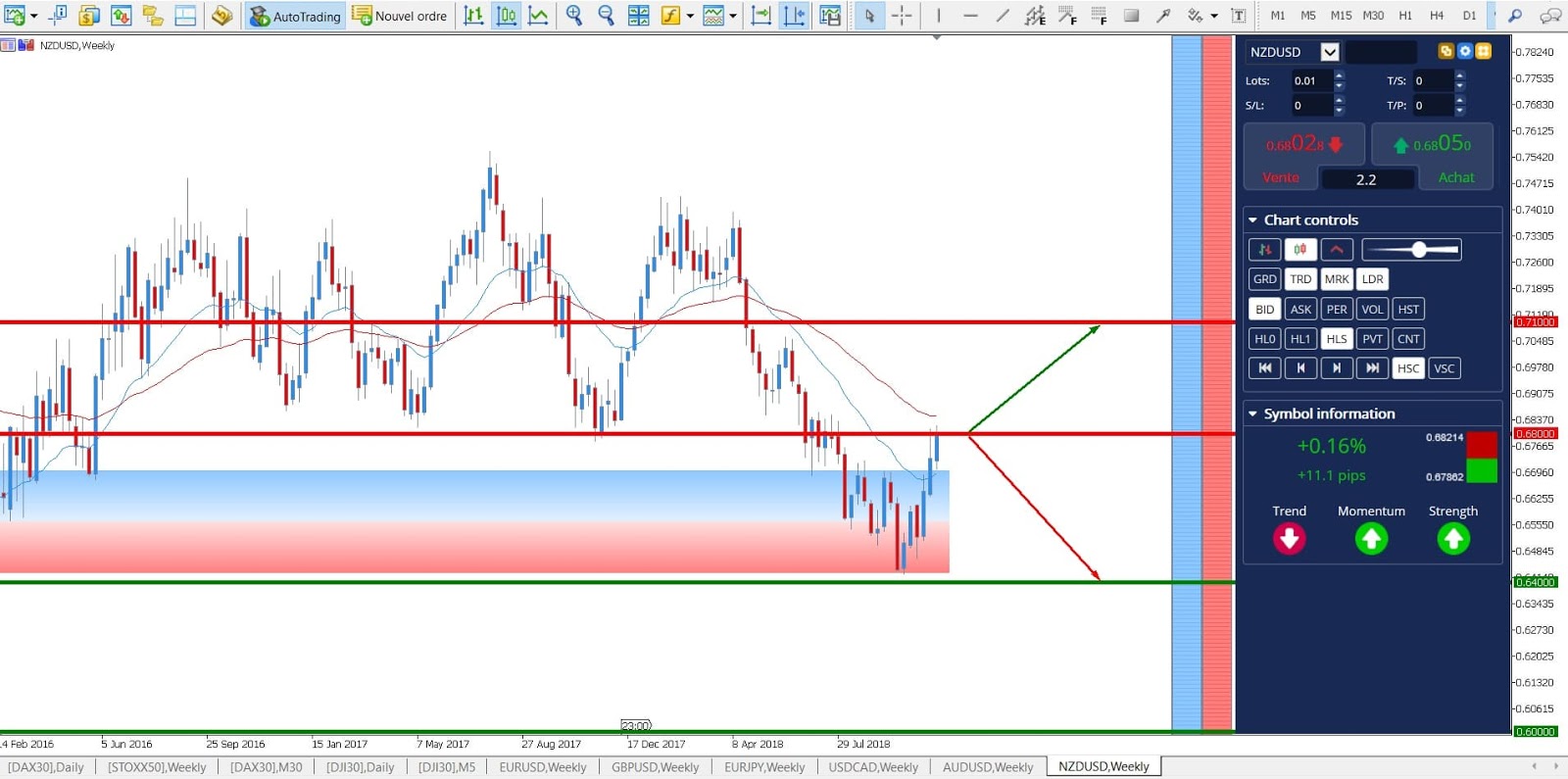 Forecast forex