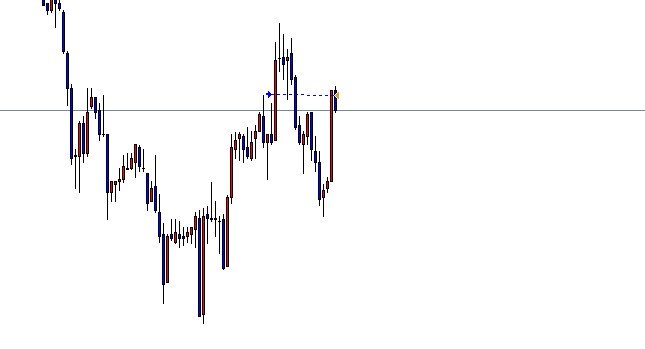 Как посмотреть историю торговли на графике в MetaTrader 4